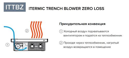 Itermic ITTBZ 090-800-400 внутрипольный конвектор