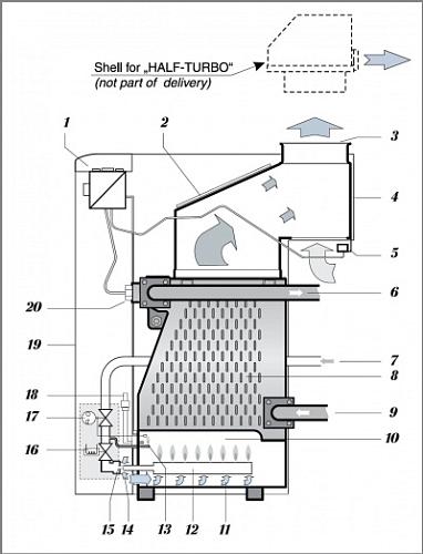 Protherm PLO 40 Медведь напольный котел