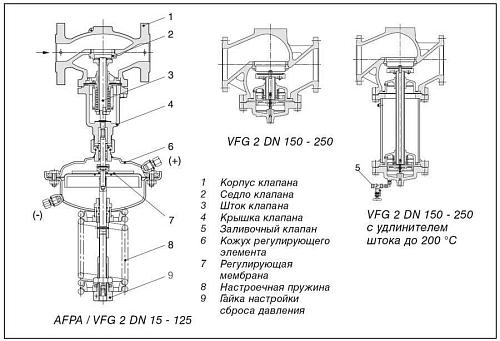 Danfoss VFG 2 DN25 (065B2403) Клапан универсальный фланцевый