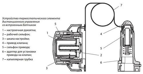 Danfoss RA5062 (013G5062) Термостатический элемент