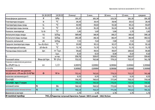 RETROstyle Bristol 300 5 секции чугунный радиатор