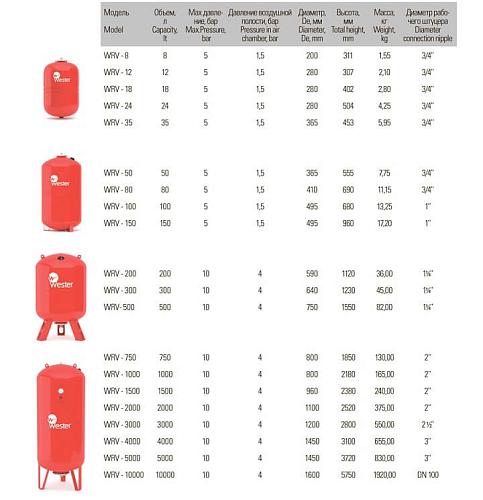 Расширительный бак Wester WRV-1500 для систем отопления