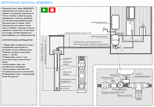 Джилекс Водомет ПРОФ 55/35 Насос скважинный