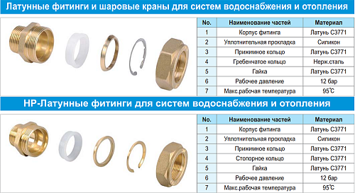Lavita Кольцо латунное прижимное COPPER RING 50А к гофрированной нержавеющей трубе